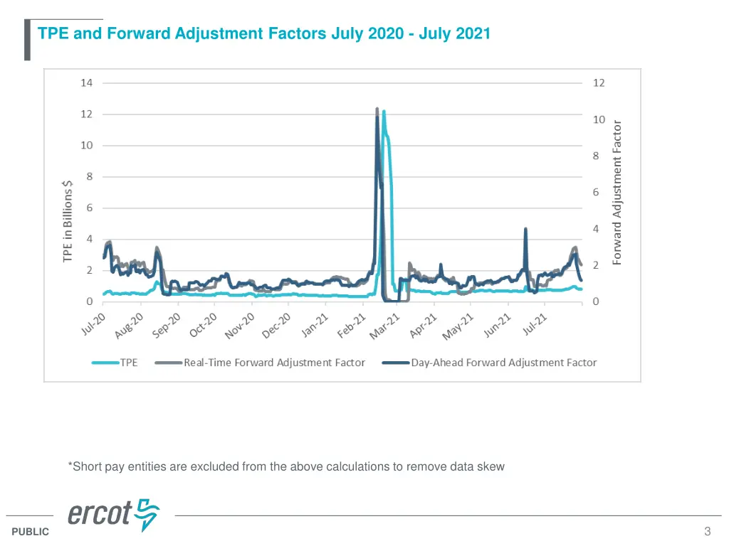 tpe and forward adjustment factors july 2020 july