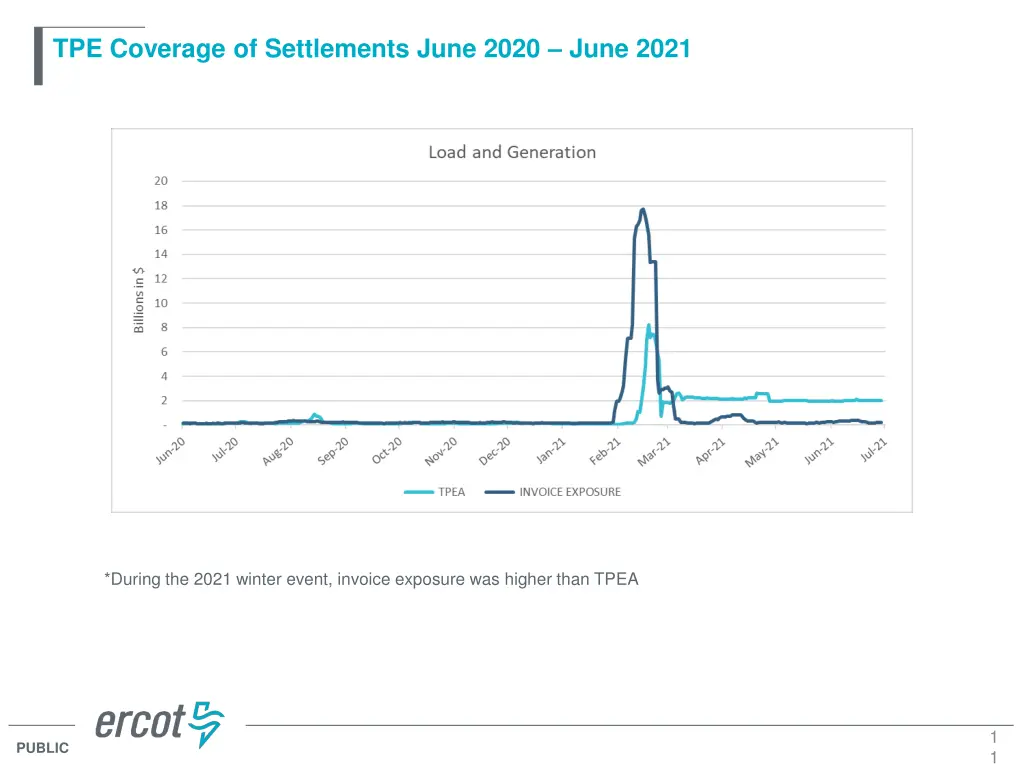 tpe coverage of settlements june 2020 june 2021 1