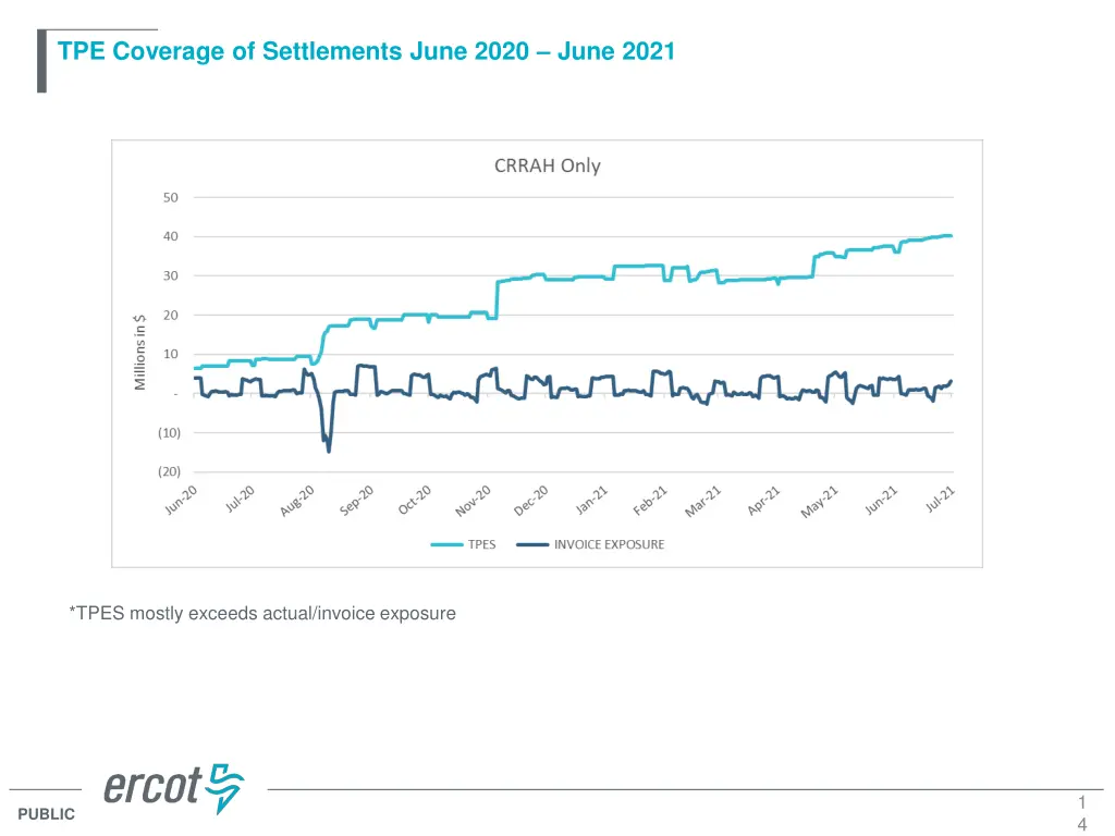 tpe coverage of settlements june 2020 june 2021 4