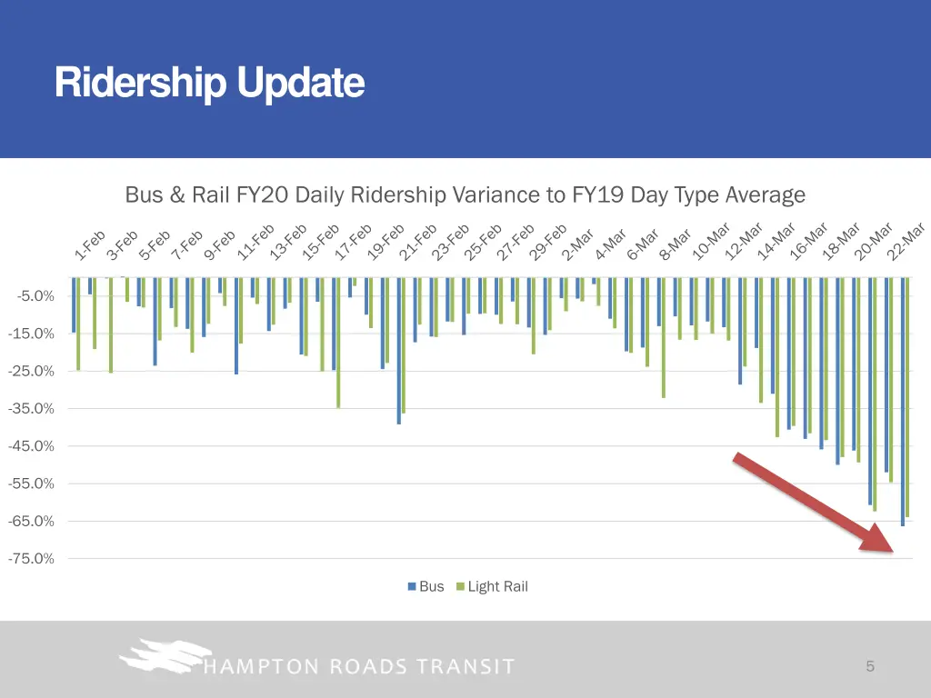 ridership update 1