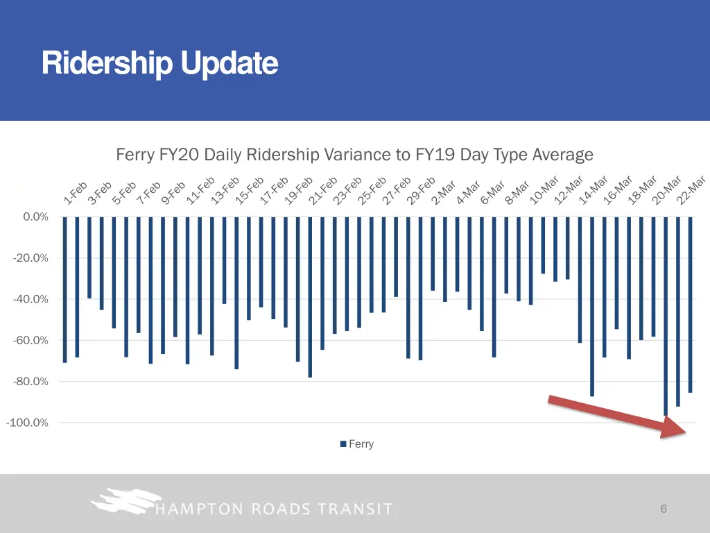 ridership update 2