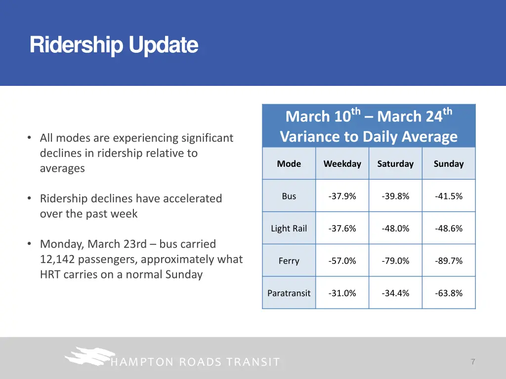 ridership update 3