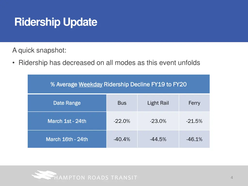 ridership update