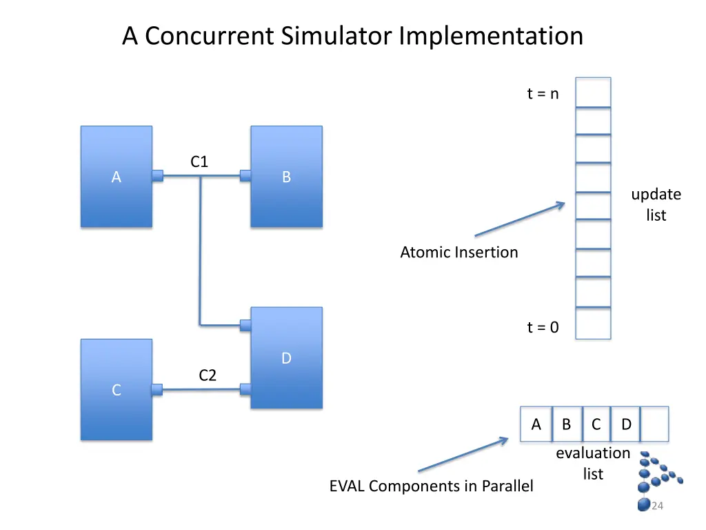 a concurrent simulator implementation 1