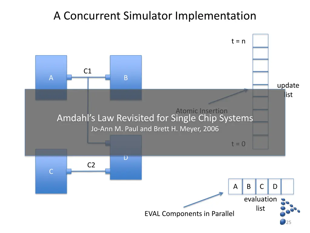 a concurrent simulator implementation 2