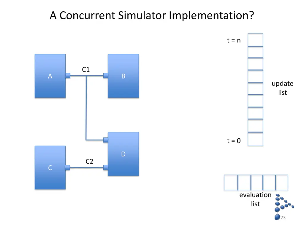 a concurrent simulator implementation