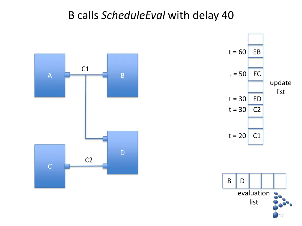 b calls scheduleeval with delay 40