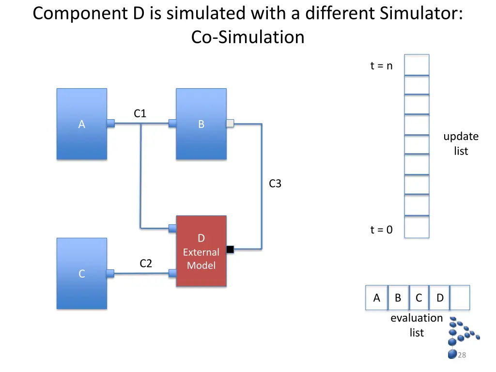 component d is simulated with a different