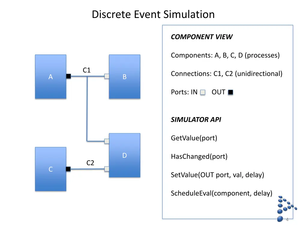 discrete event simulation