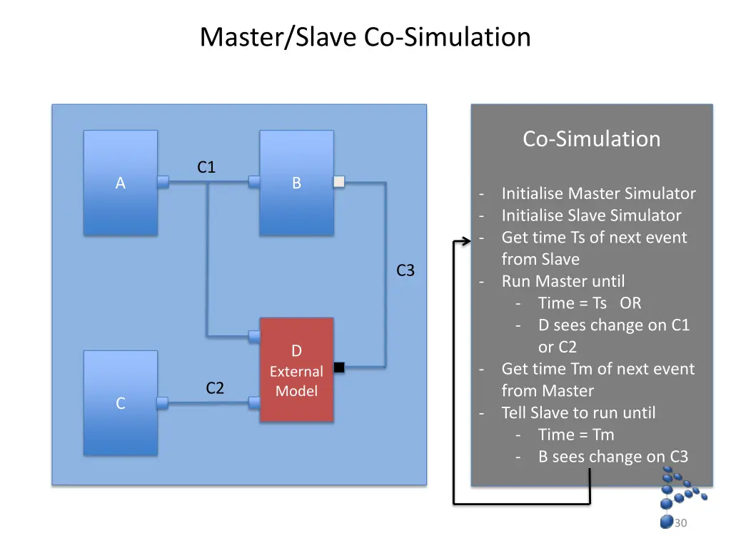 master slave co simulation 1