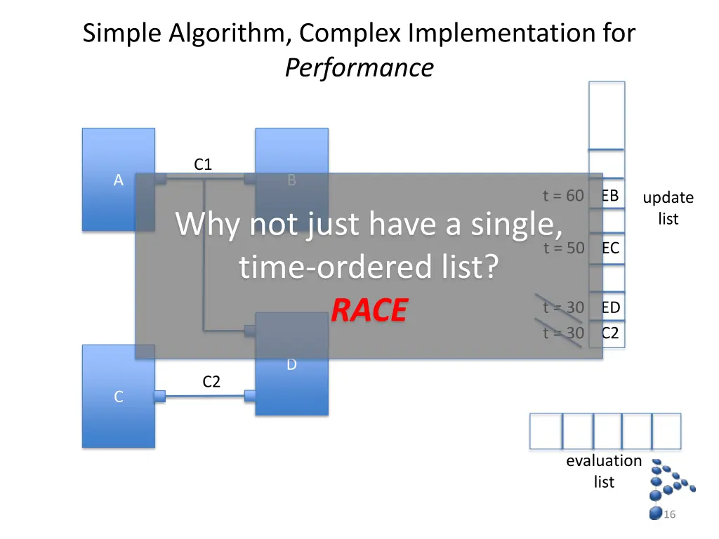 simple algorithm complex implementation 1