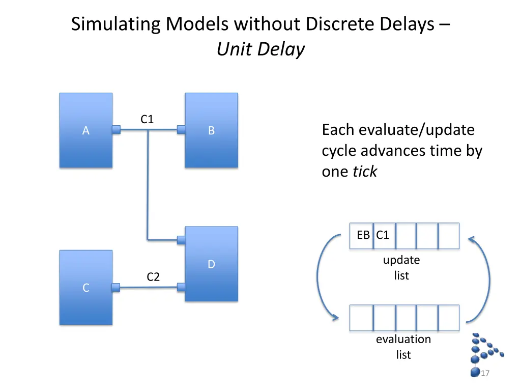 simulating models without discrete delays unit
