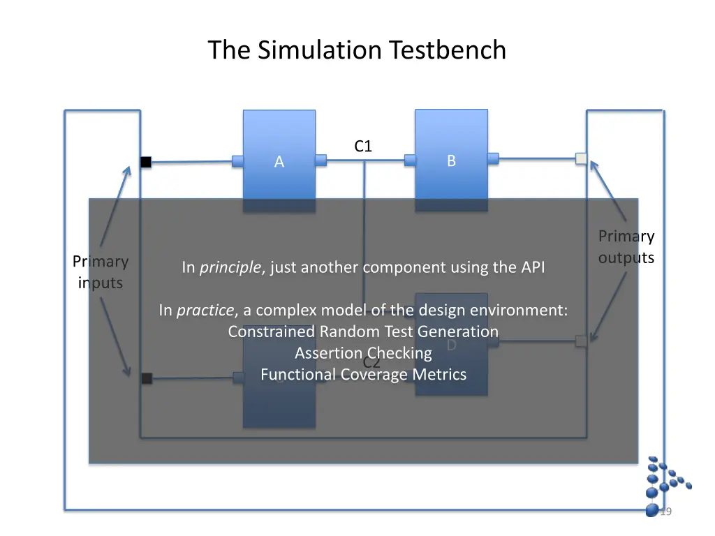the simulation testbench 1