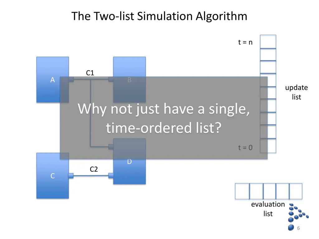 the two list simulation algorithm 1