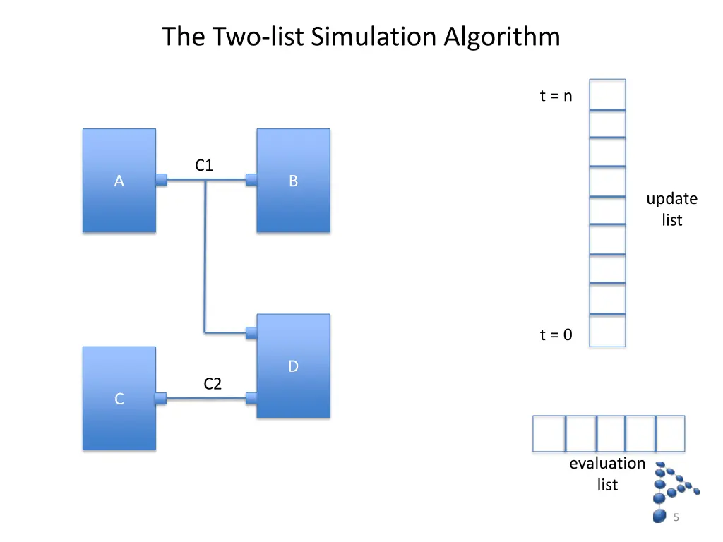 the two list simulation algorithm