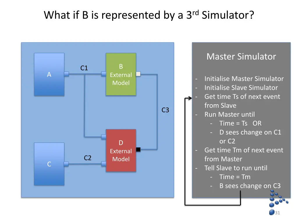 what if b is represented by a 3 rd simulator