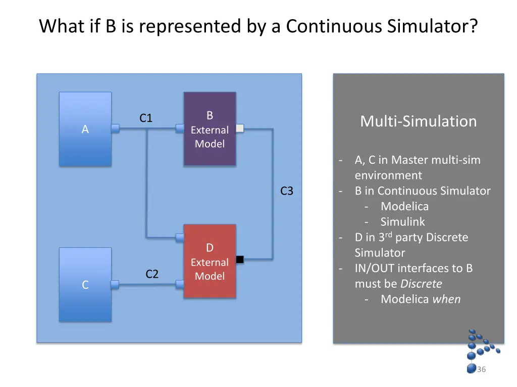 what if b is represented by a continuous simulator