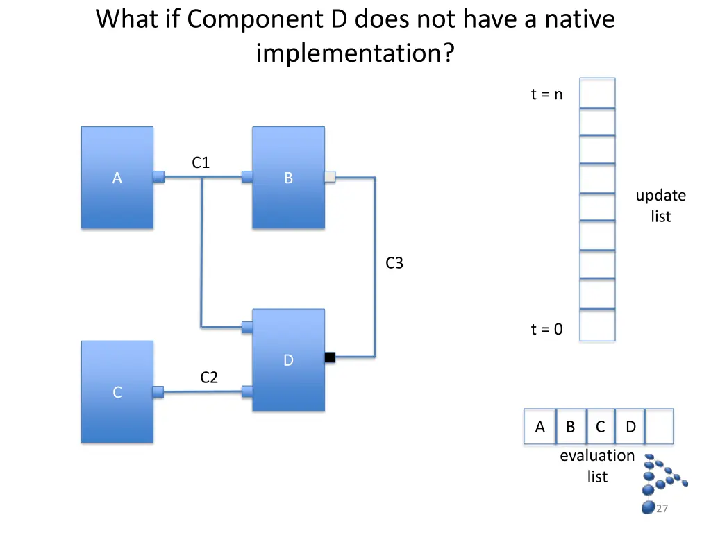 what if component d does not have a native