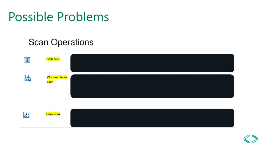 possible problems