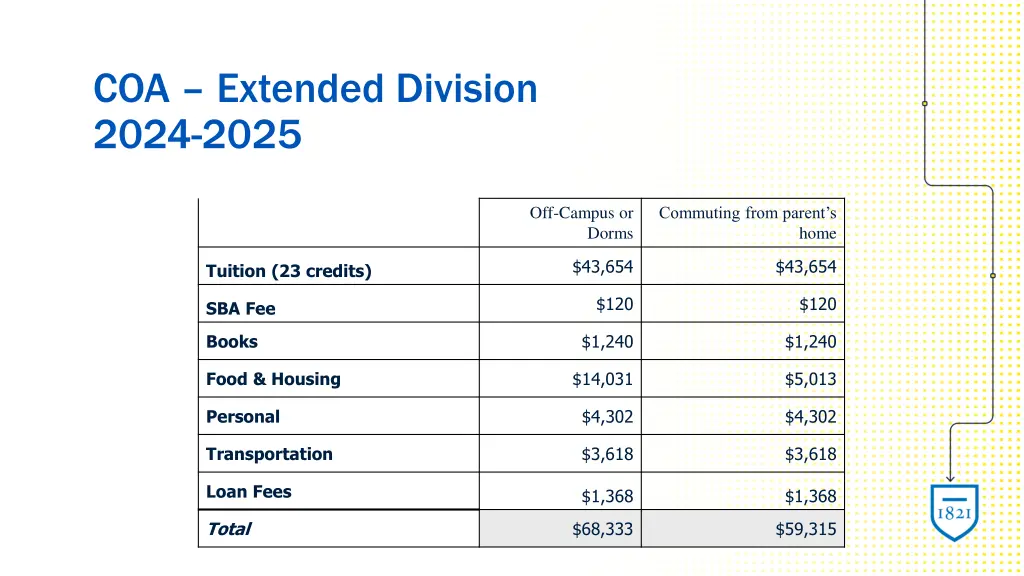 coa extended division 2024 2025
