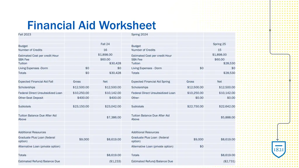 financial aid worksheet fall 2023