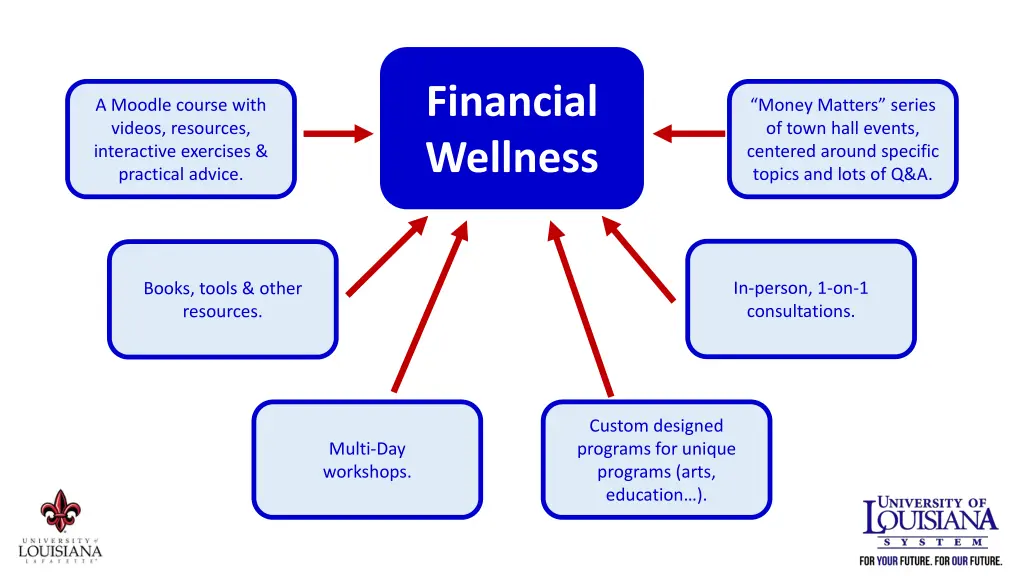 financial wellness 1