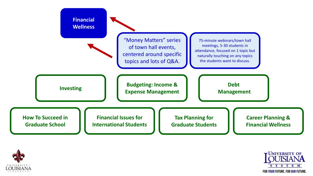 financial wellness 2