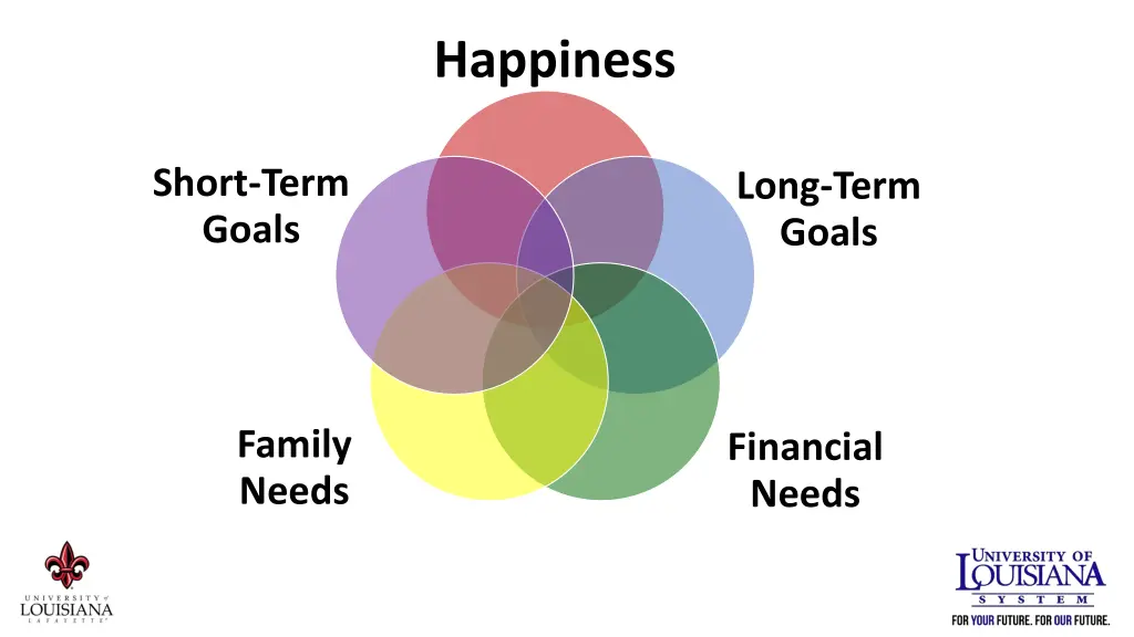 happiness