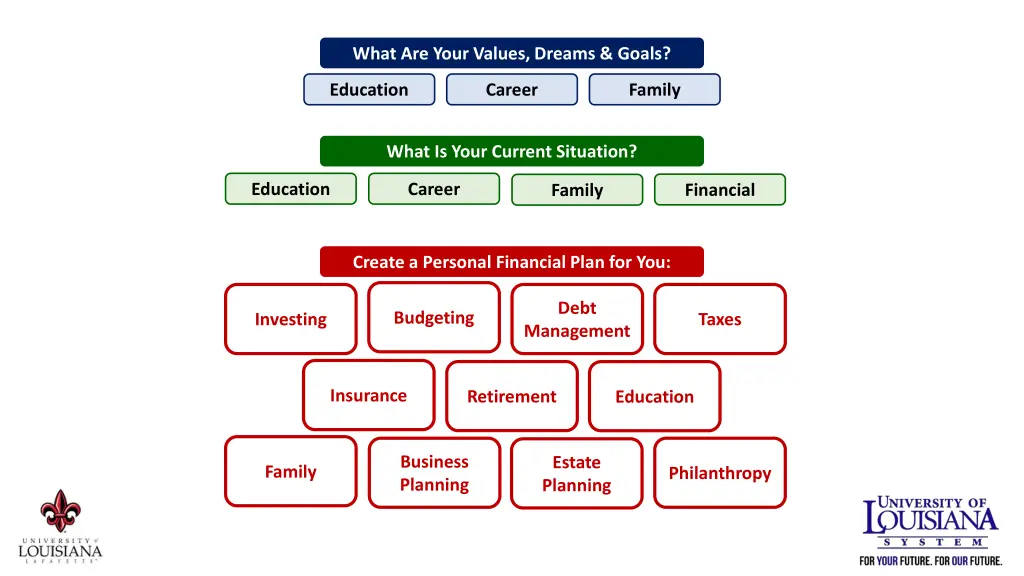 what are your values dreams goals