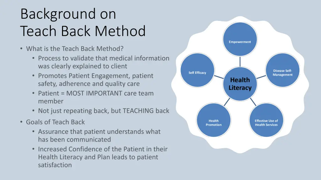 background on teach back method