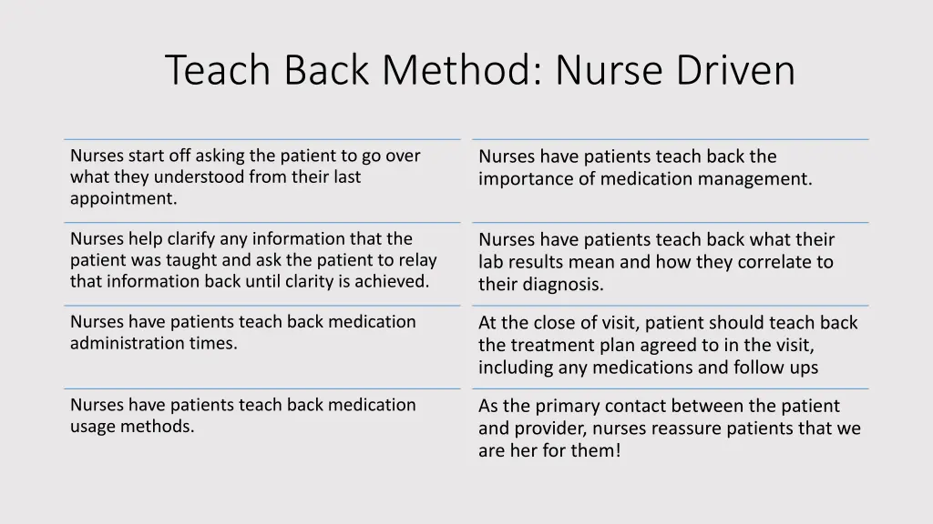 teach back method nurse driven