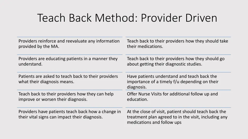 teach back method provider driven