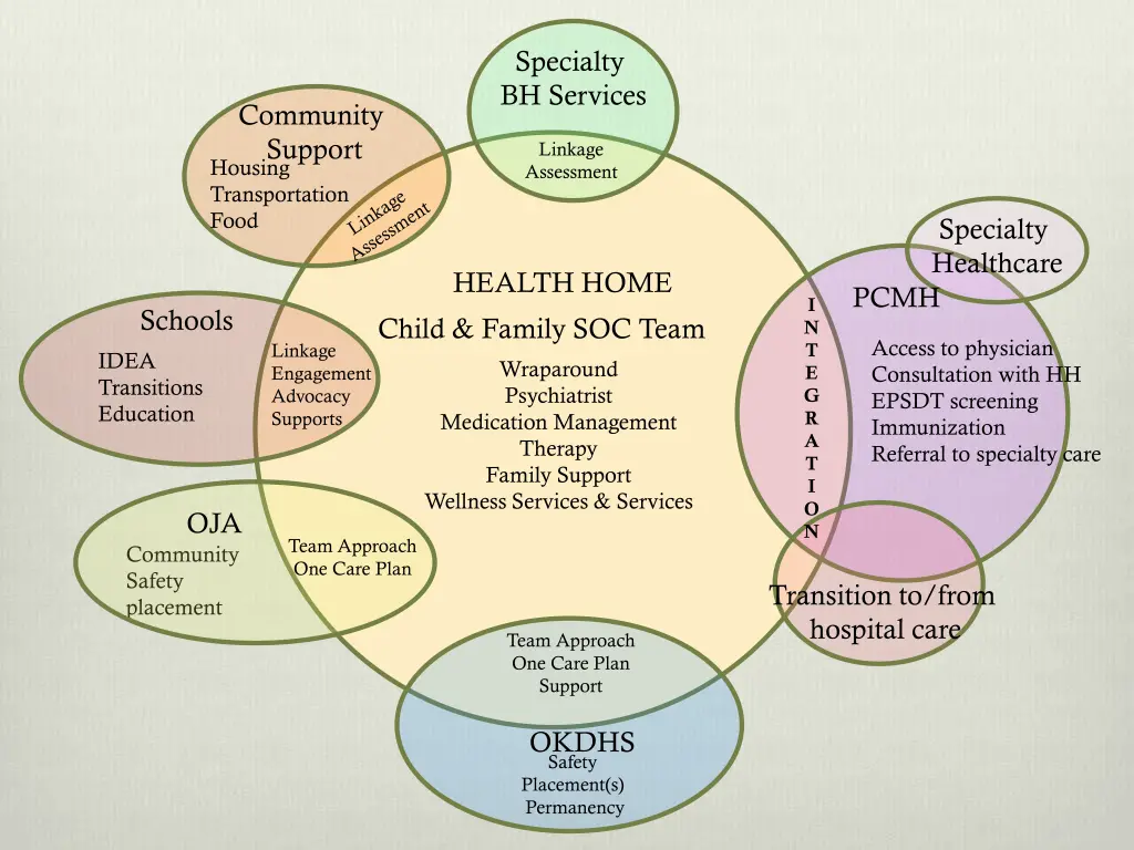 specialty bh services