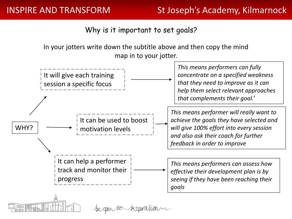 inspire and transform 5