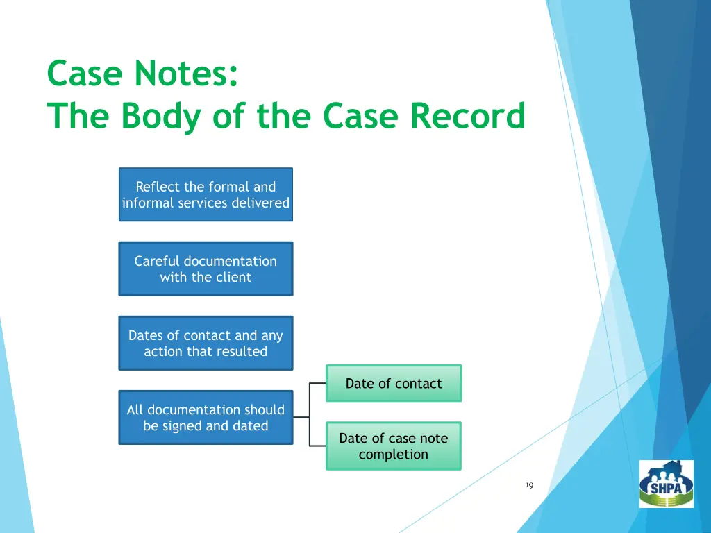 case notes the body of the case record