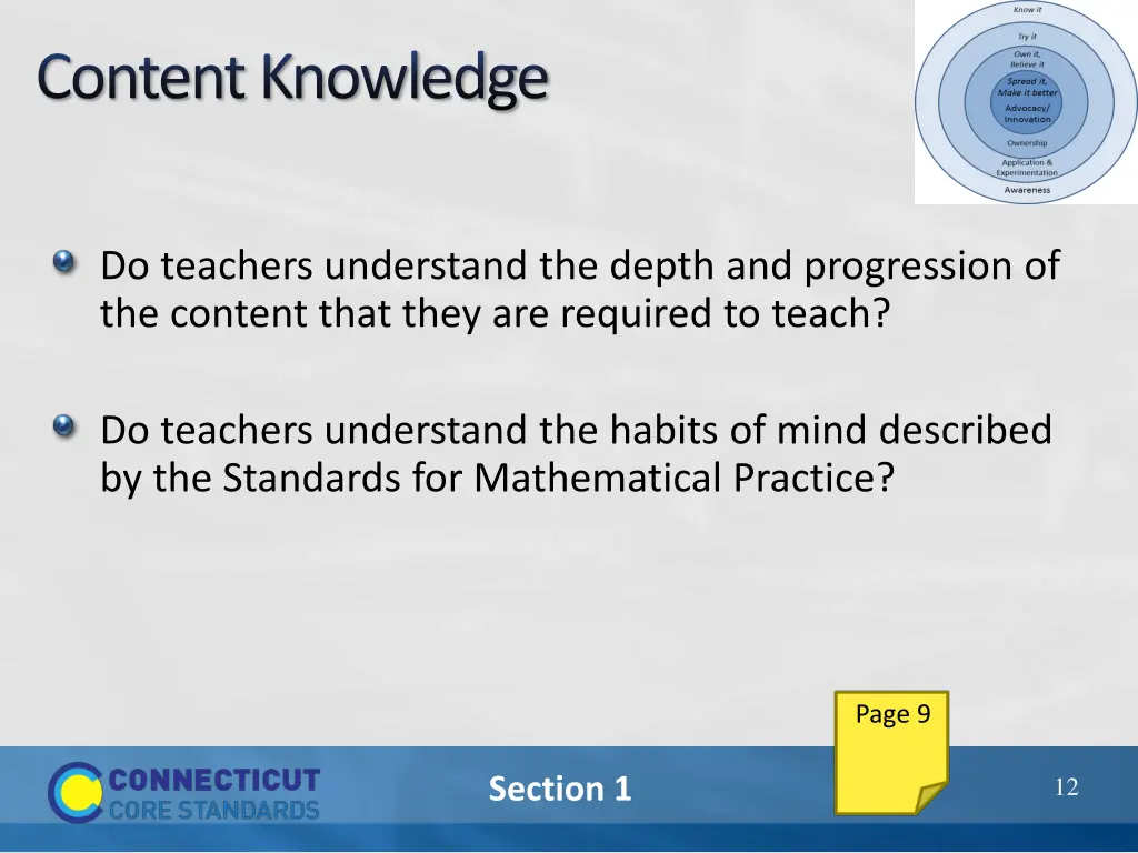 content knowledge
