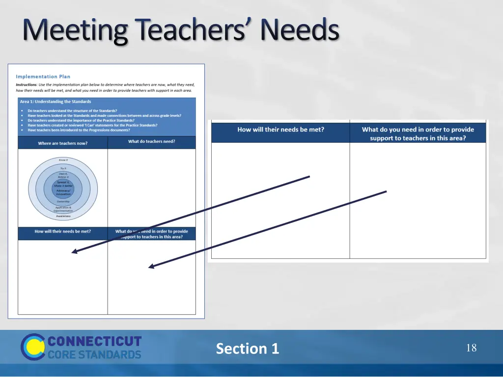 meeting teachers needs