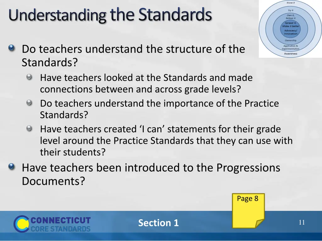 understanding the standards