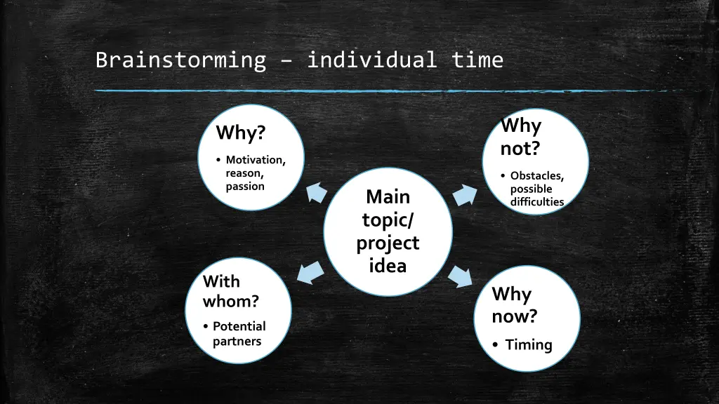 brainstorming individual time