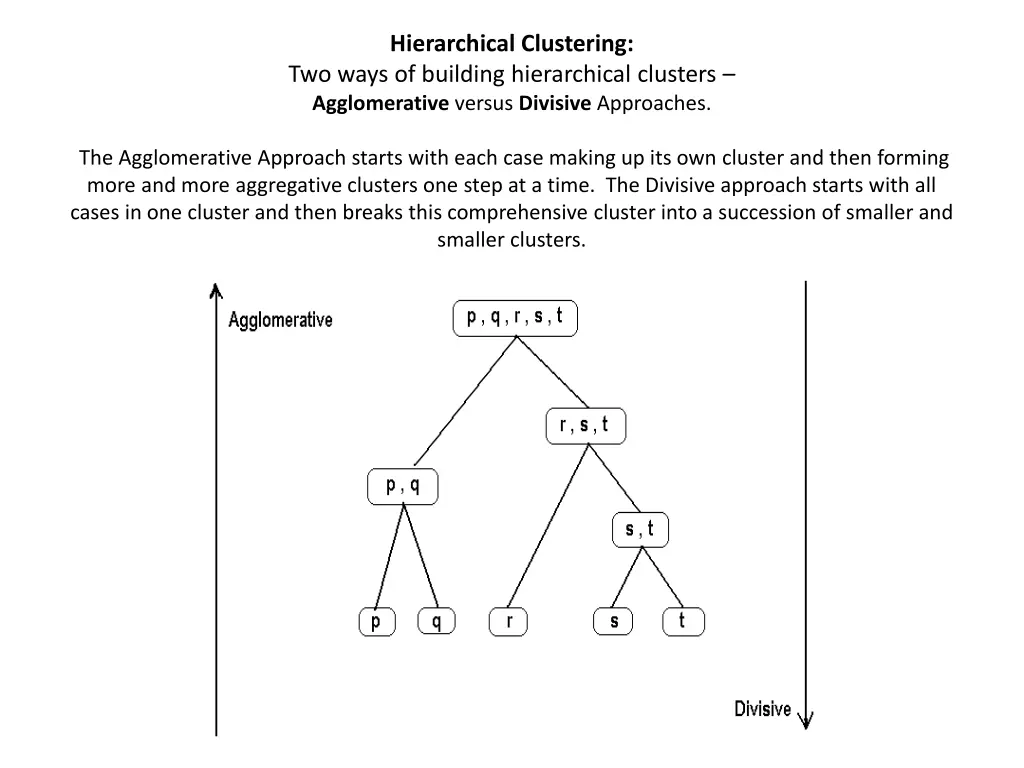 hierarchical clustering two ways of building