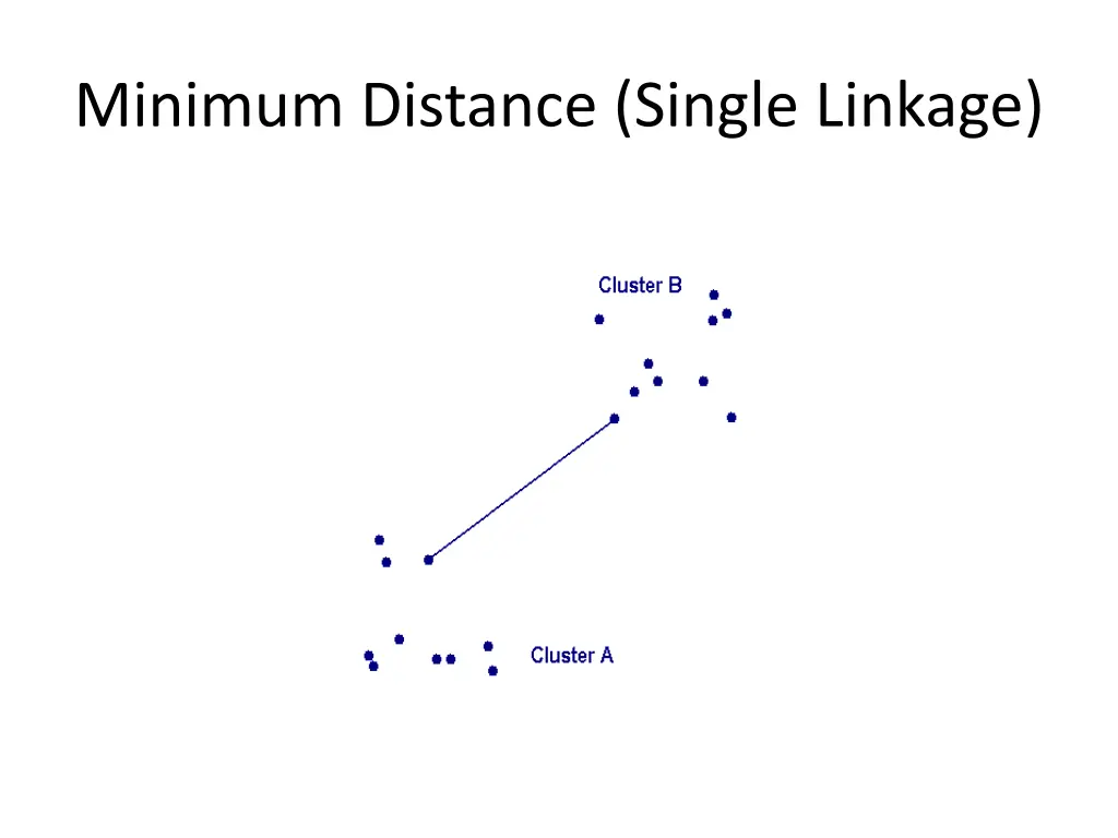 minimum distance single linkage