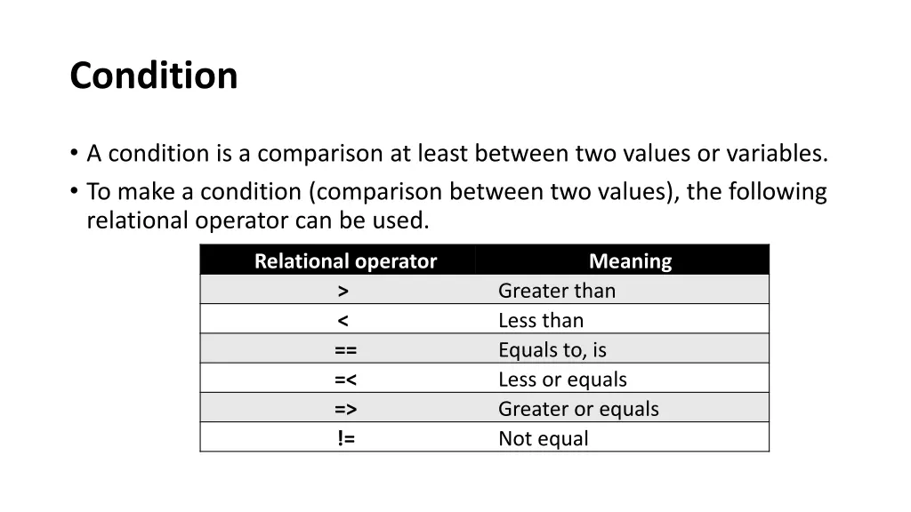 condition