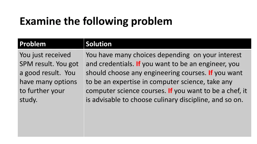 examine the following problem 1