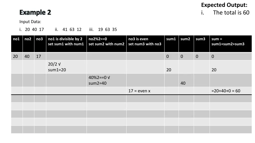 expected output i the total is 60