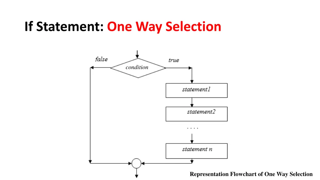 if statement one way selection 1