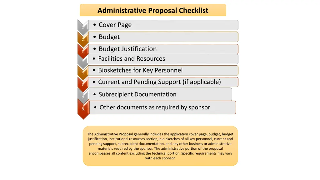 administrative proposal checklist