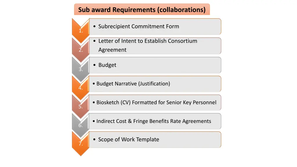 sub award requirements collaborations
