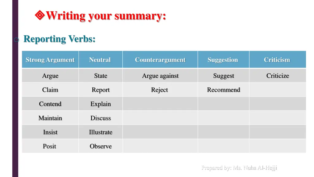 writing your summary 3