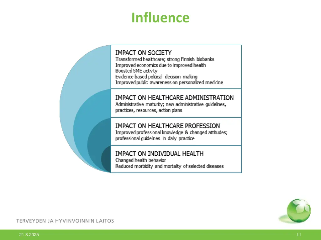 influence