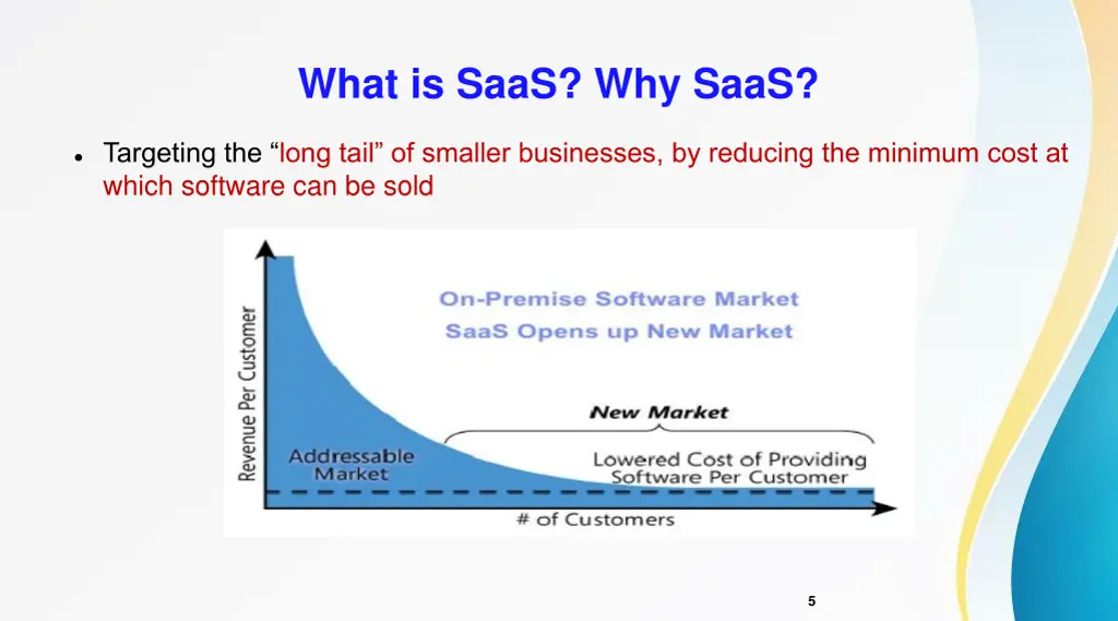 what is saas why saas 2